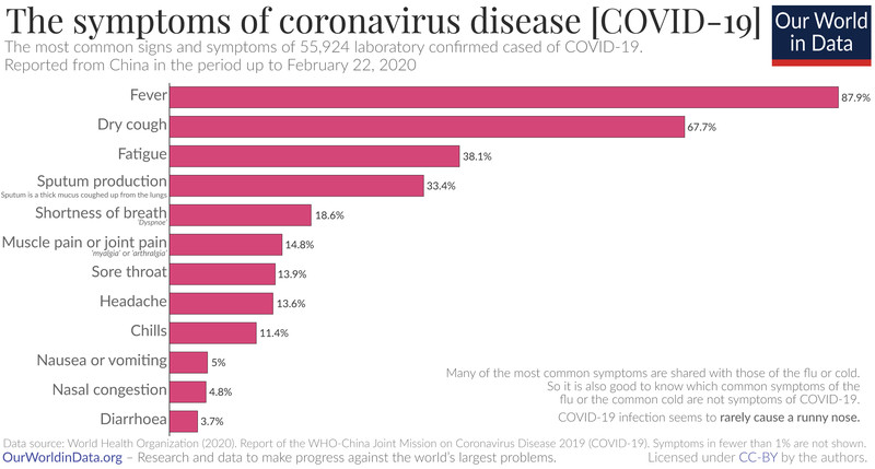 Quarantined girl continues relieve covid19 stress