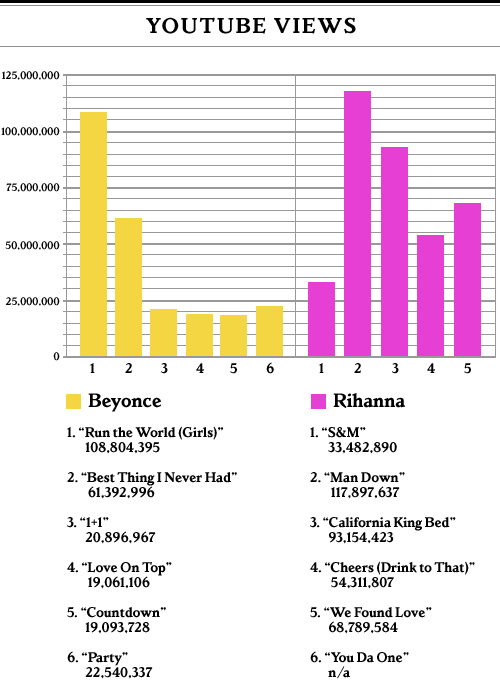 best of Records album knowles beyonce irreplacable