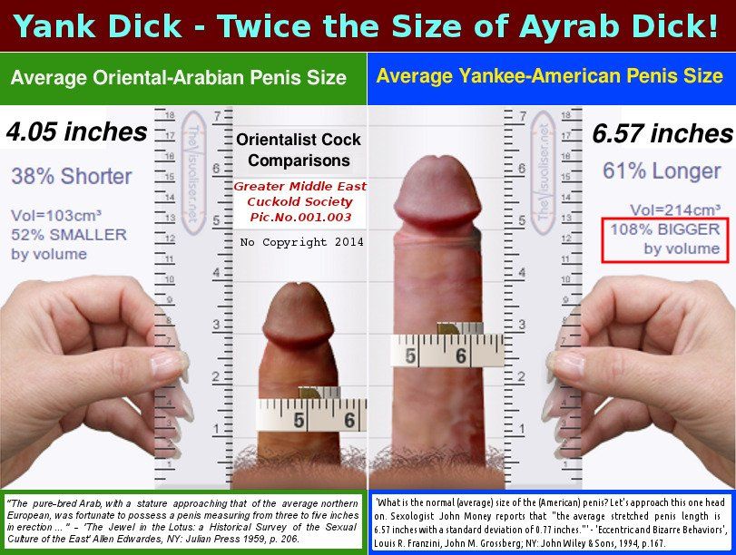 best of Size dick average