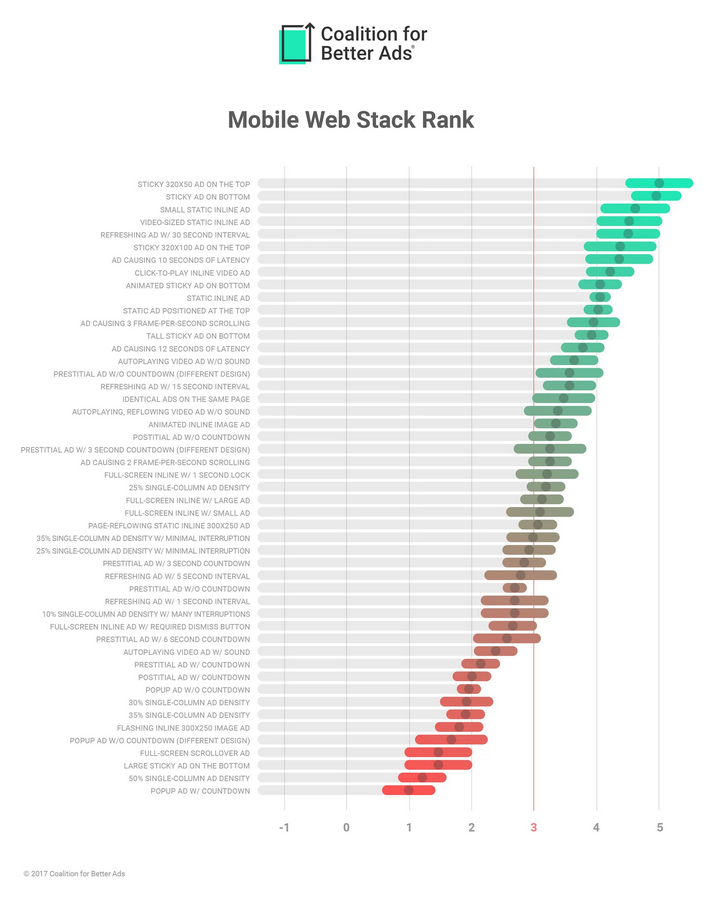 Mad D. reccomend quick work ranks army