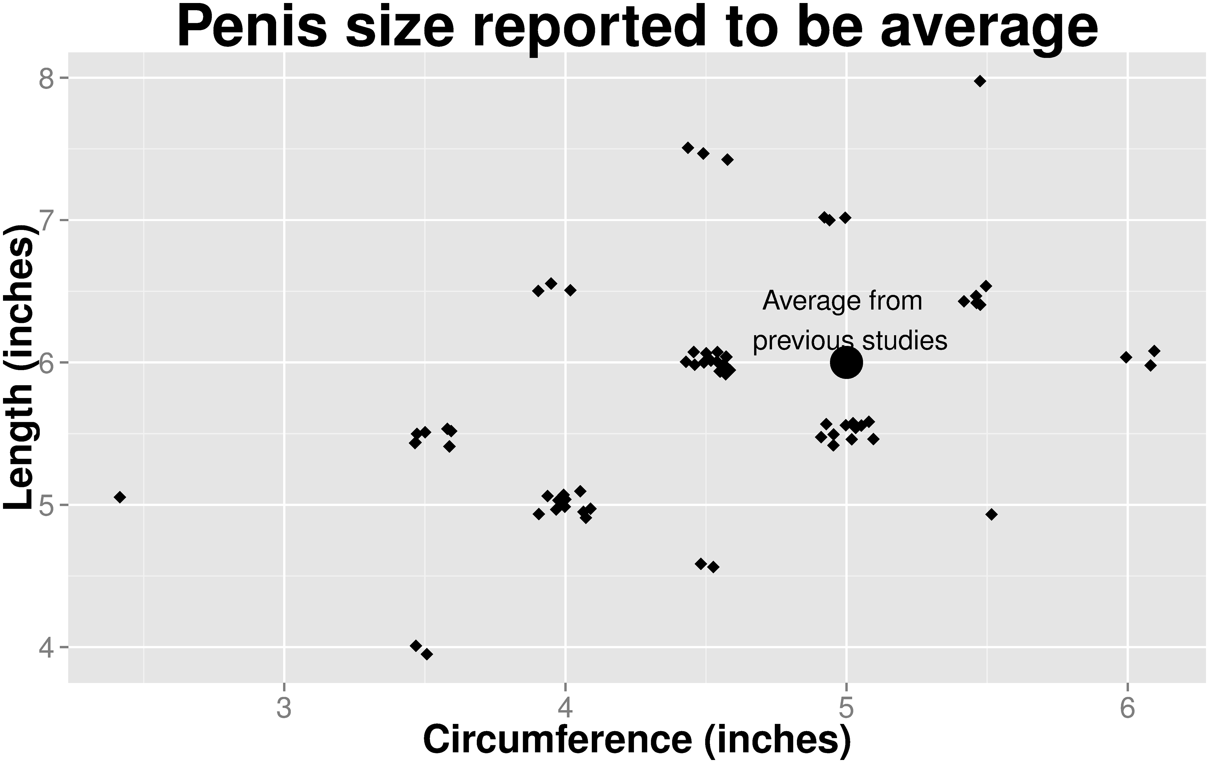 Gator reccomend women measure ideal penis size